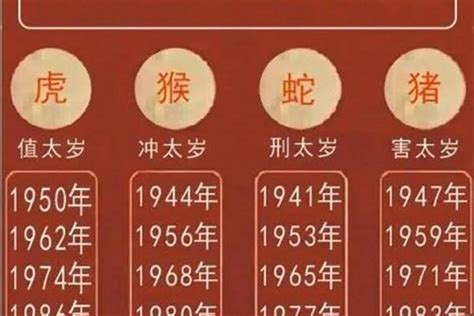 虎年 2023|2023年属虎不同年龄运势分析及每月运程详解大全 (收藏完整版)